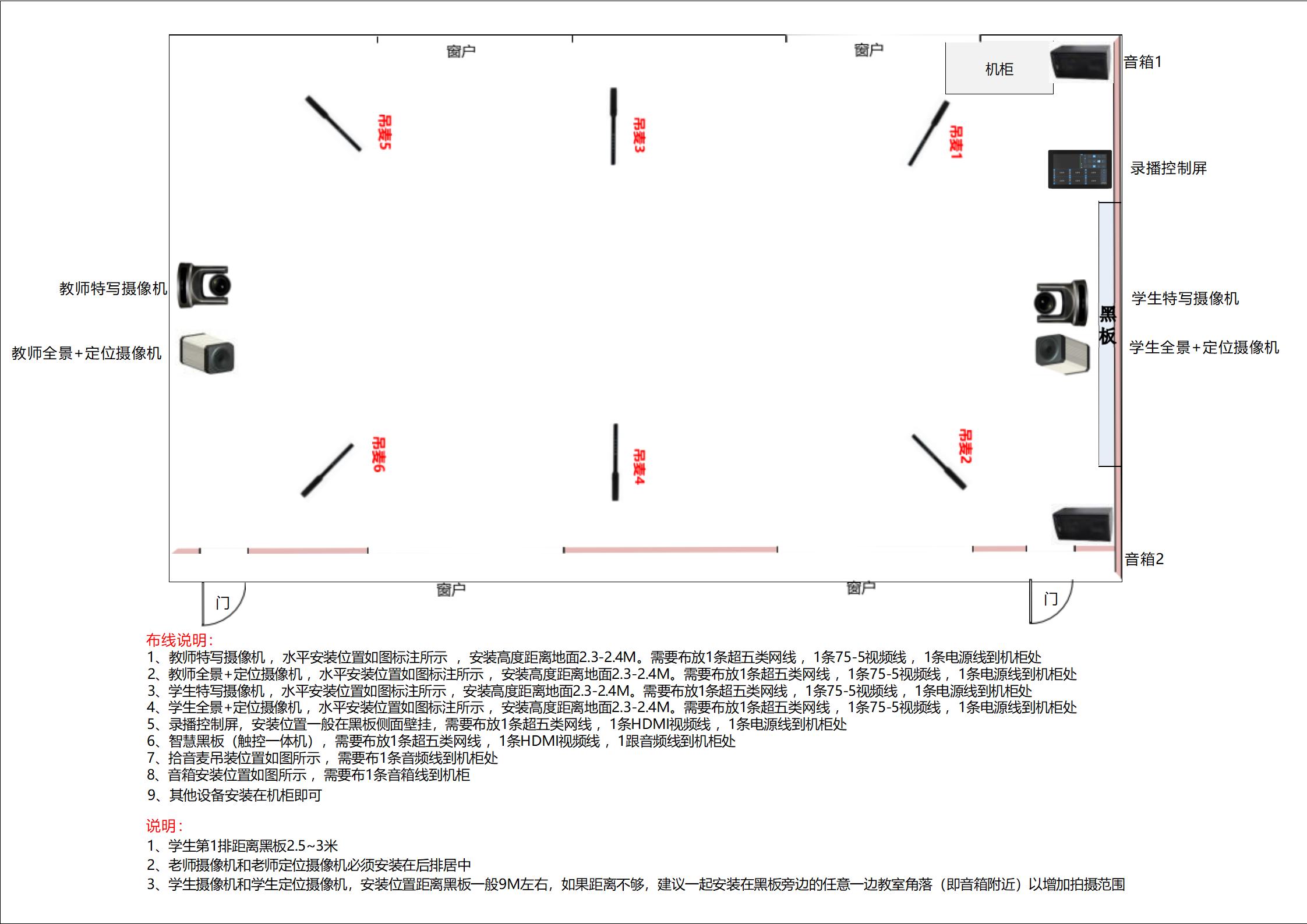 雙云臺4機位布線圖-CE400
